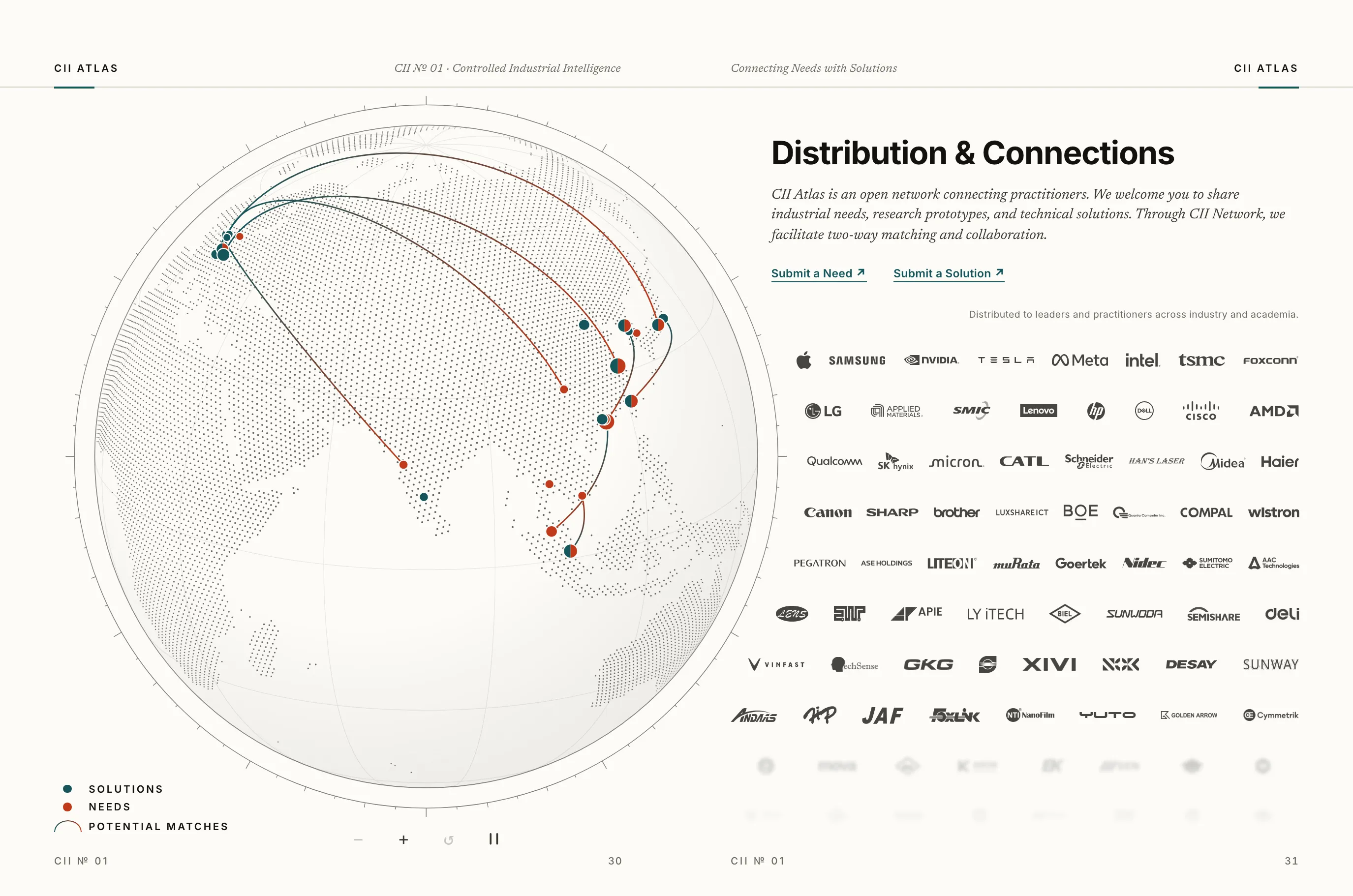 CII Atlas, the planet page
