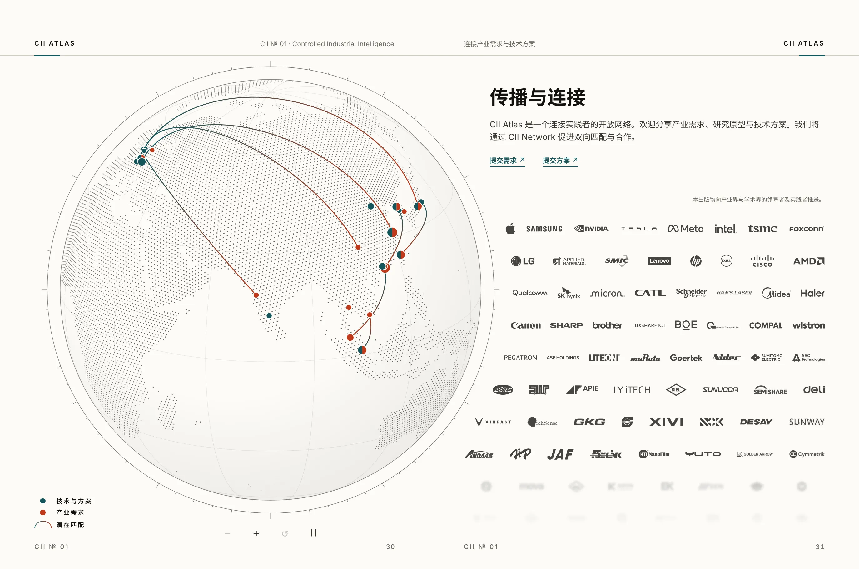 CII Atlas 星球页面